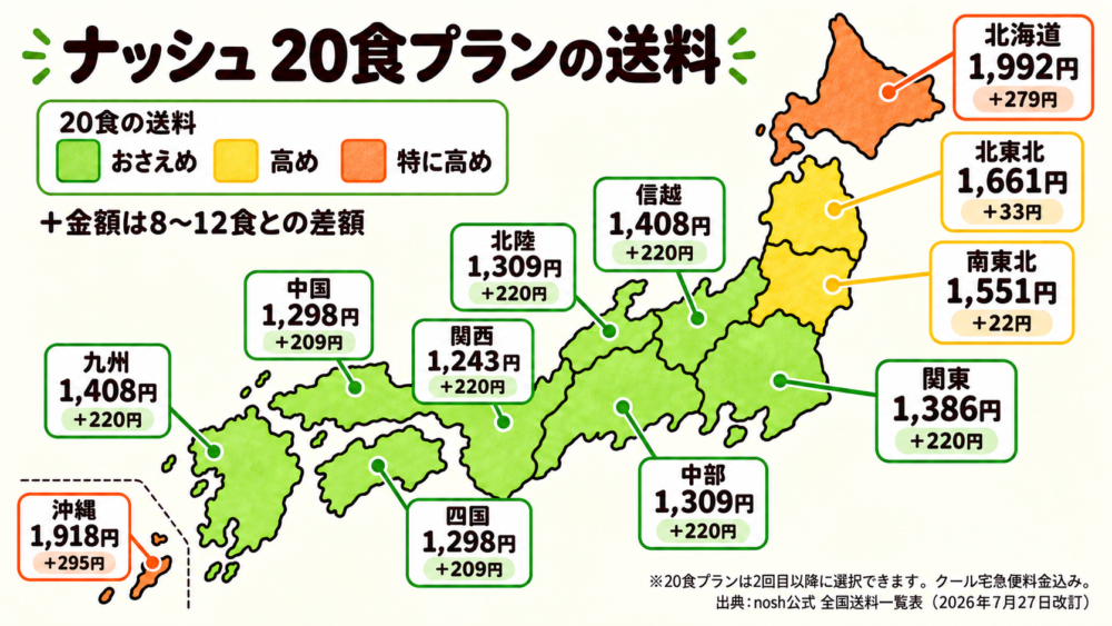 ナッシュ 20食プランの送料