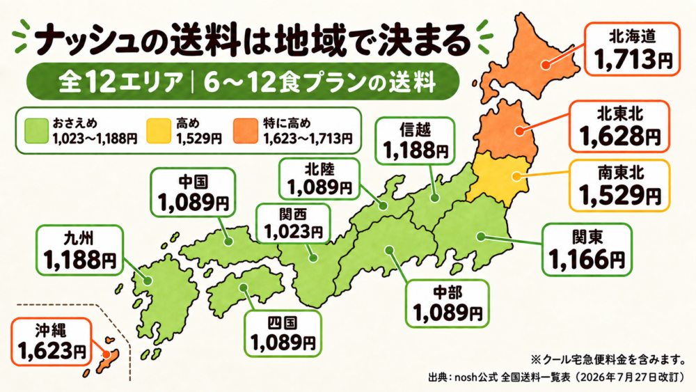 ナッシュの送料は地域できる