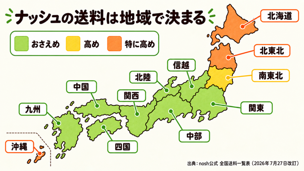 ナッシュの送料は地域で決まる