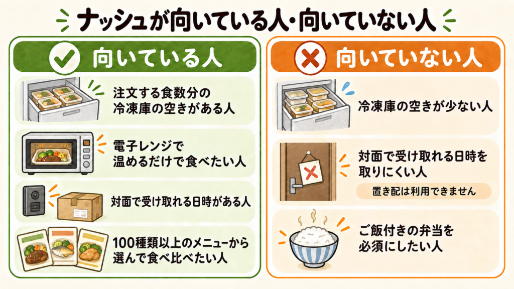 ナッシュの利用が向いている人 向いていない人