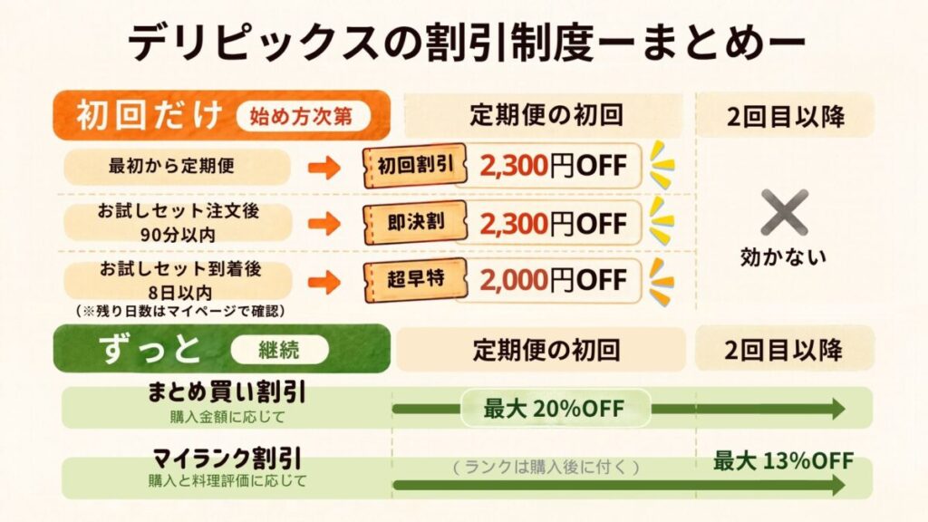 デリピックス 割引まとめ