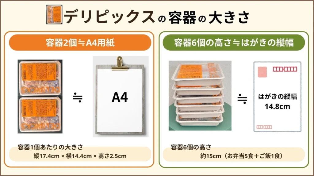デリピックス 容器の大きさ