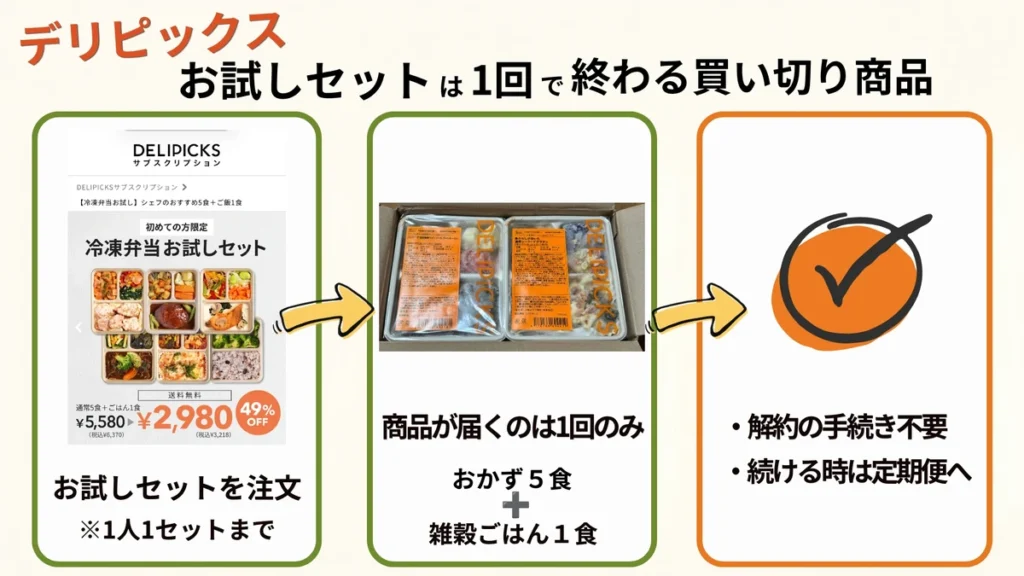 デリピックス お試しセットの概要