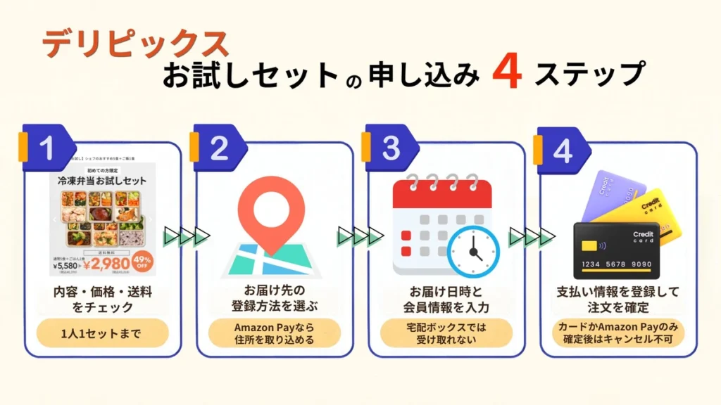 デリピックス 申し込み
